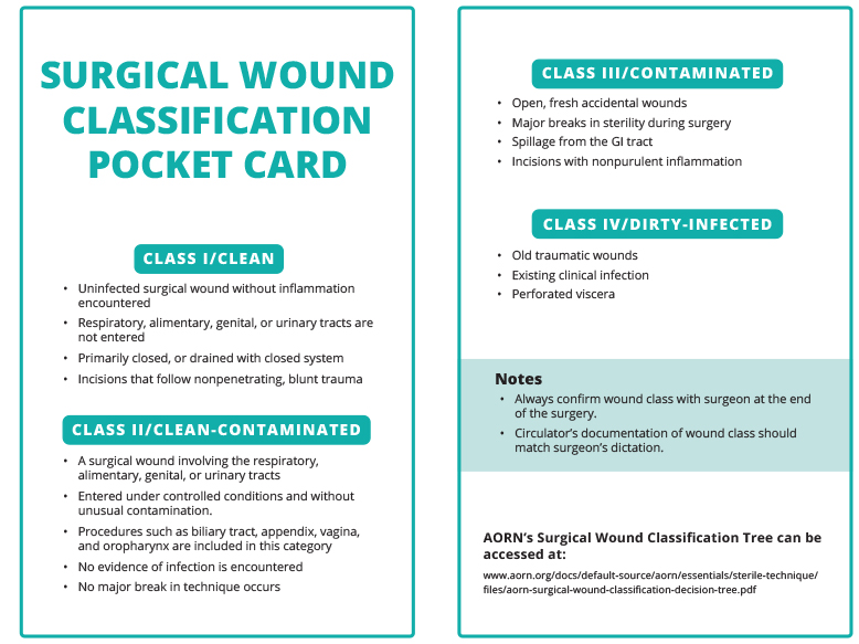 Preview image of pocket cards for surgical wound classification