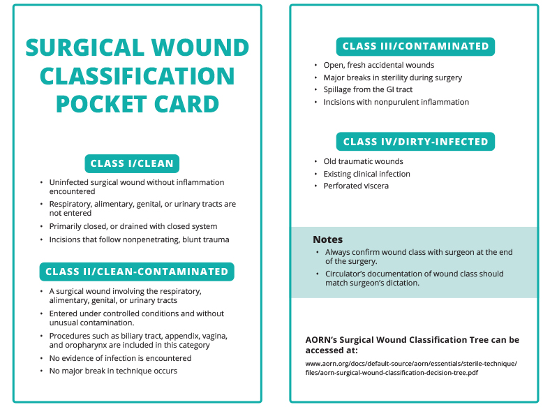 Printable Aorn Wound Classification Chart