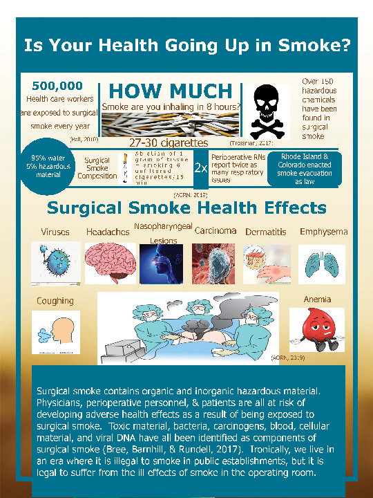 Smoke Evacuation Fact Sheet