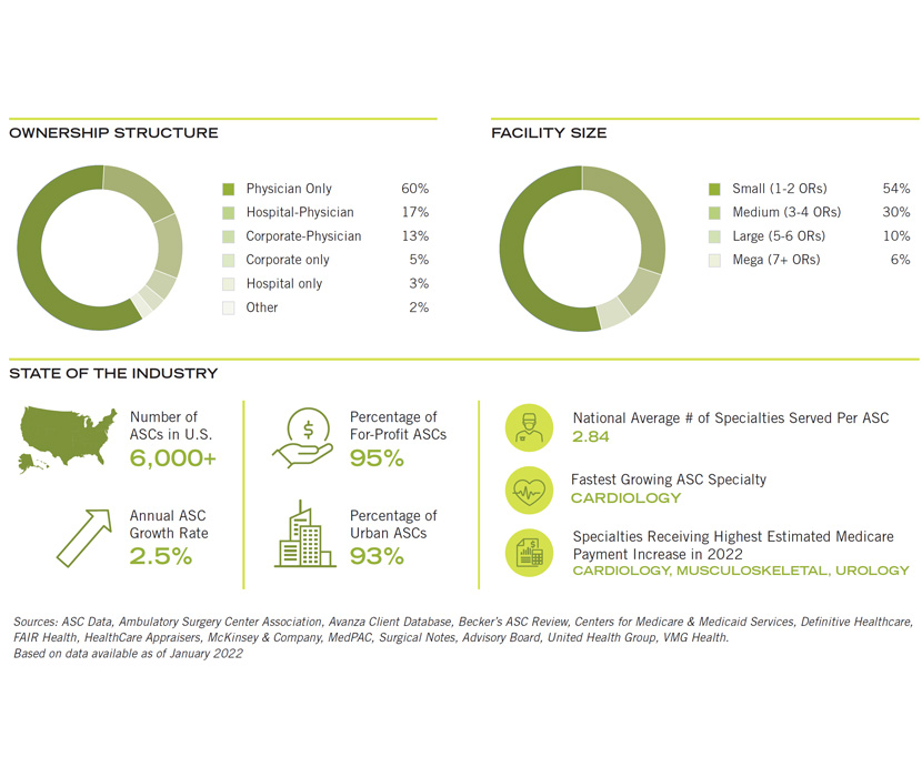 Image result for The Top Trends in Surgery Today - AORN infographics