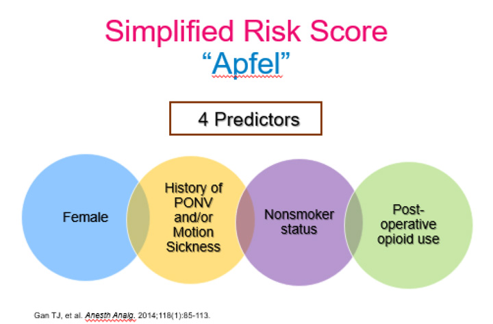 Apfel Score