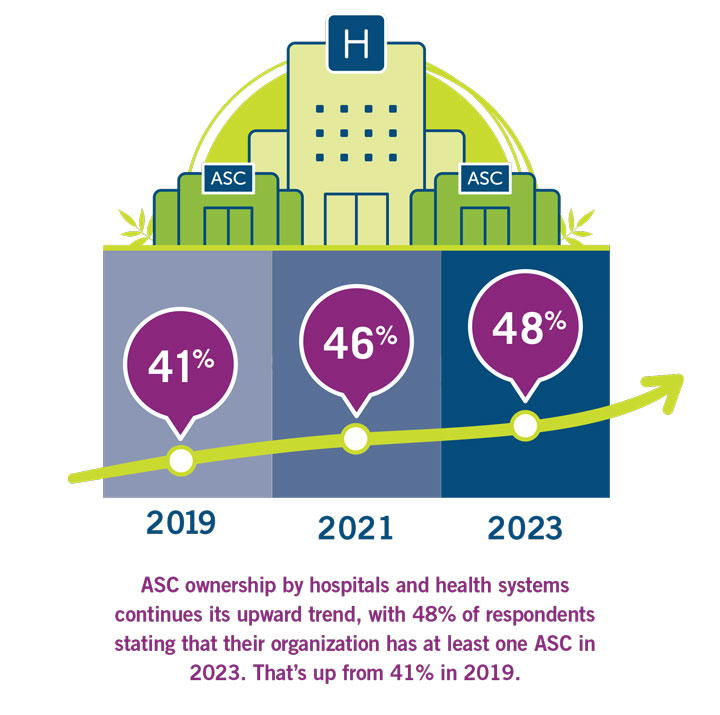 Avanza Intelligence Hospital Leadership ASC Survey