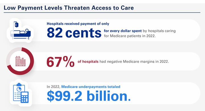 Infographic